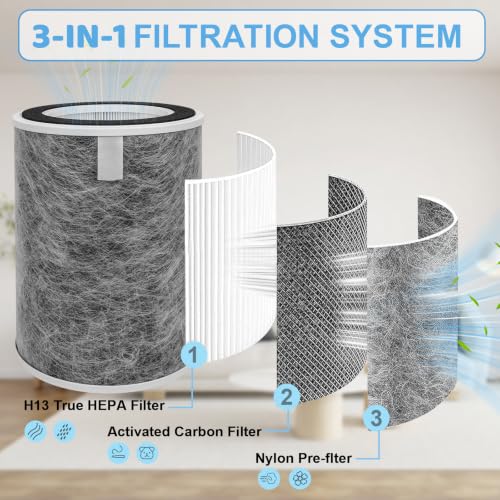 Image of HP201 HP200 HP302 True HEPA Replacement Filter for Shark Air Purifier MAX