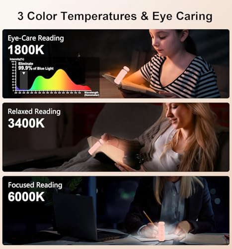 Image of Gritin Reading Light, Rechargeable Book Light for Reading in Bed | Eye Caring 3 Color Temperatures, 5-Level Dimmable Brightness, Long Lasting, Compact Size Clip on Book Lamp for Bookworms-Pink