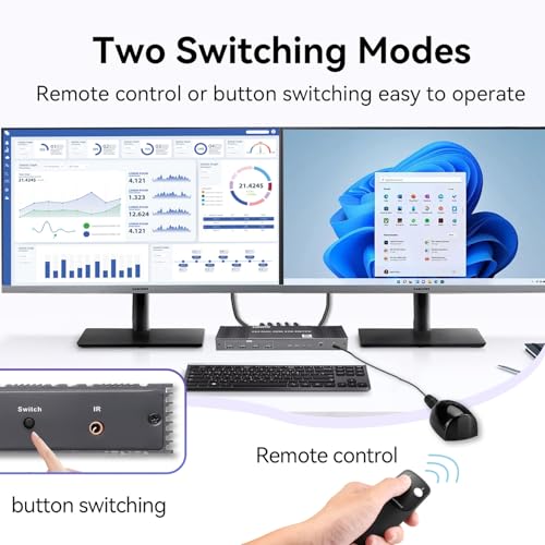 8K Dual HDMI KVM Switch 2 Monitors 2 Computers 8K@60Hz/4K@120Hz,Support 2 Computer Dual Monitors and 4 USB 3.0 Devices,Share Keyboard Mouse Printer with IR Controller by HAICHENTEX - Image 9