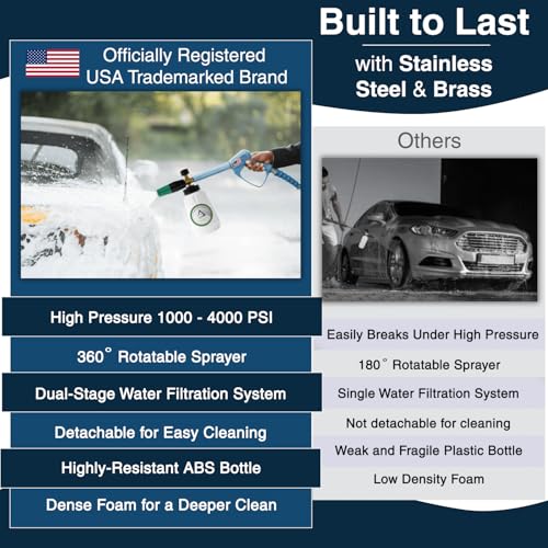 Pressure washer industrial 4000 PSI
