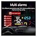 M15 Head Up Display OBD HUD Display Overspeed Speedometers Warning OBD2 GPS Dual Mode Projector Car Electronics