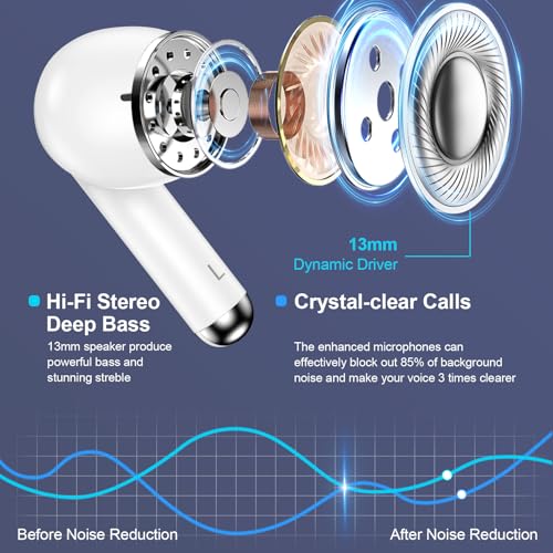Image of Wireless Headphones Bluetooth 5.3 Ear Buds for Samsung Galaxy A17 /A16 /A15 /S25 /S24 /S23 /S22 /iPhone 17 /16 HiFi Stereo Earbuds with 60H Playtime Noise Canceling in-Ear Earphones for Pixel 10 Pro /9a /9 /8 /7