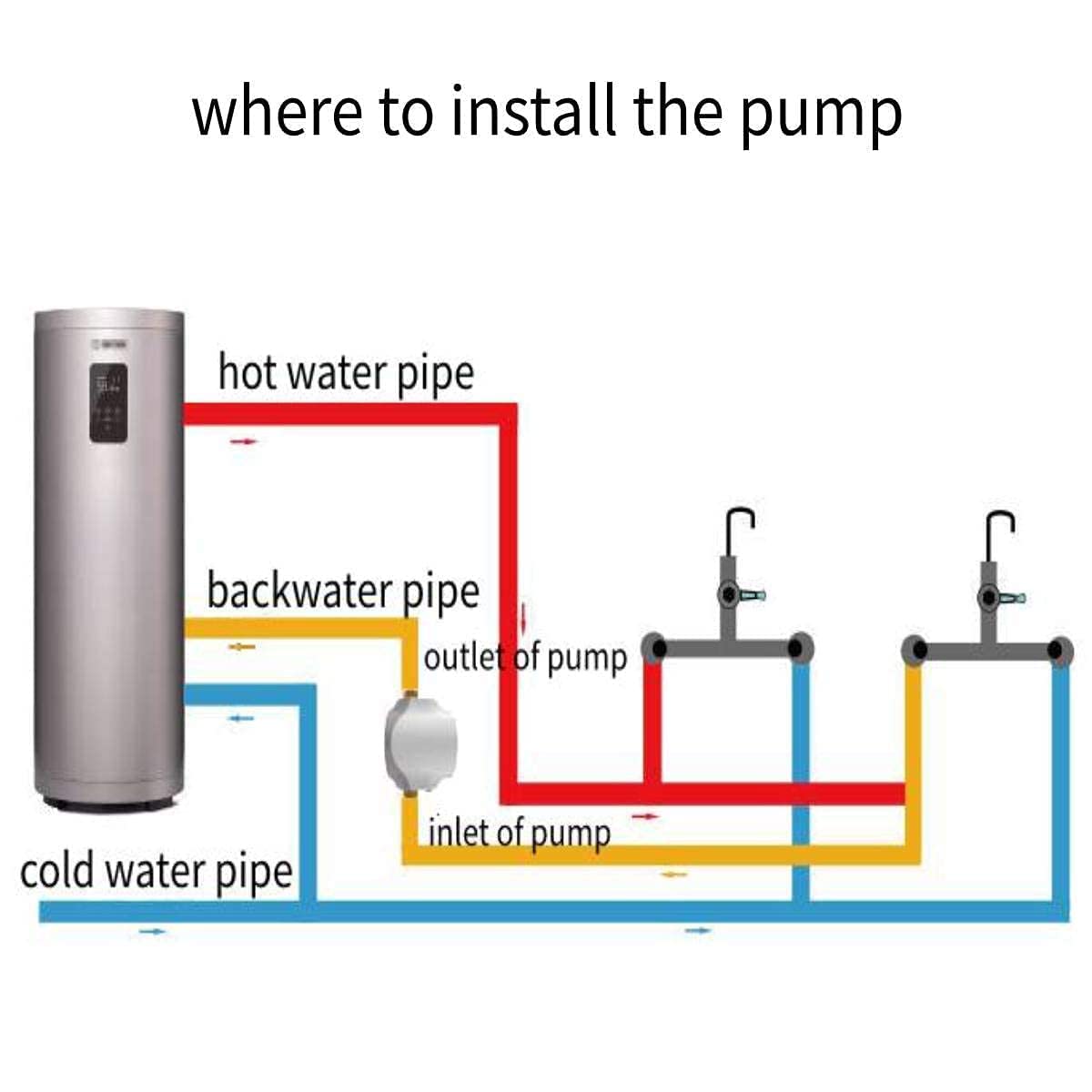 Expansion Tank Hot Water Check Valves For Recirculating Standard