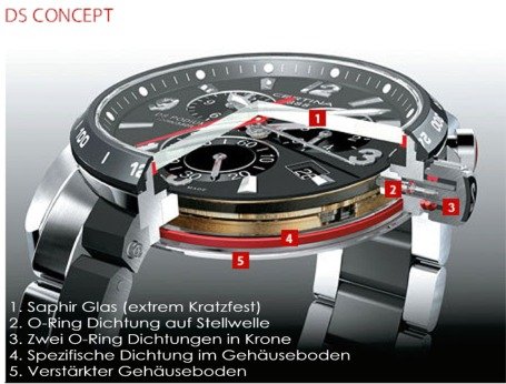 Certina C129.7184.42.91