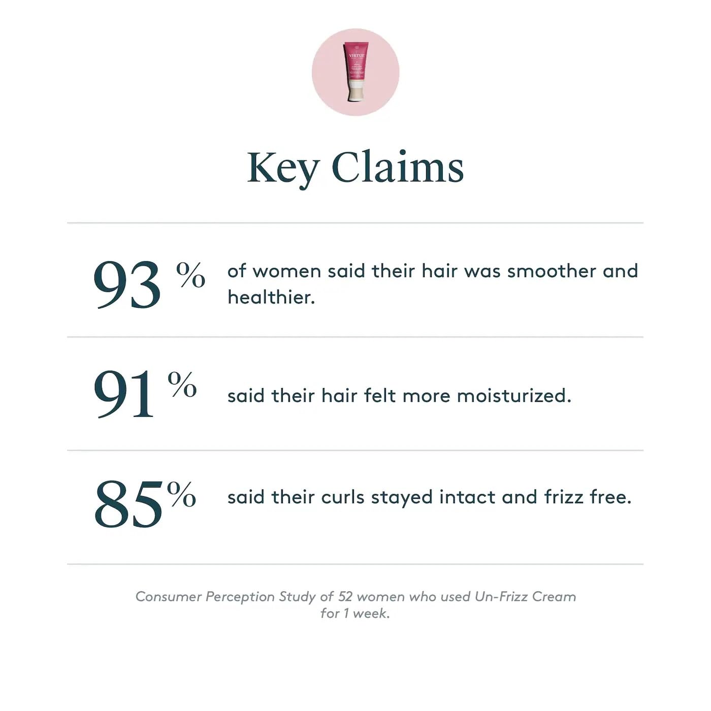 Virtue Un-Frizz Leave-In Hair Treatment for Curly Hair and Frizz Control, Sulfate Free, Safe for All Hair Types, Color Safe - Image 5