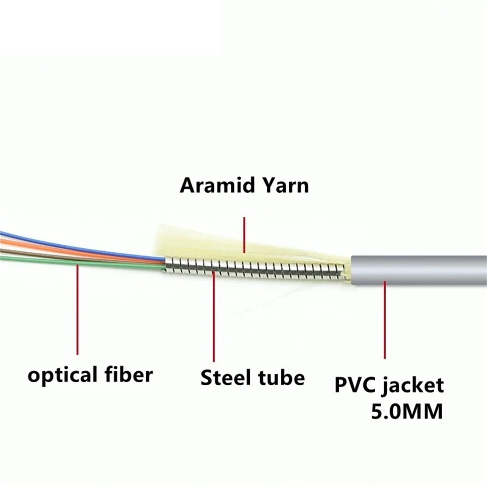 Lot de 3 câbles de raccordement à fibre optique blindé à 6 fils OM1 mm 6 C SC LC FC STA multimode 6 fibres optiques 20 m, 30 m, 40 m (3 m, SC-SC)