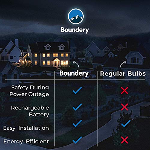 Boundery Emergency Power Failure Led Lig Buy Online In El Salvador At Desertcart