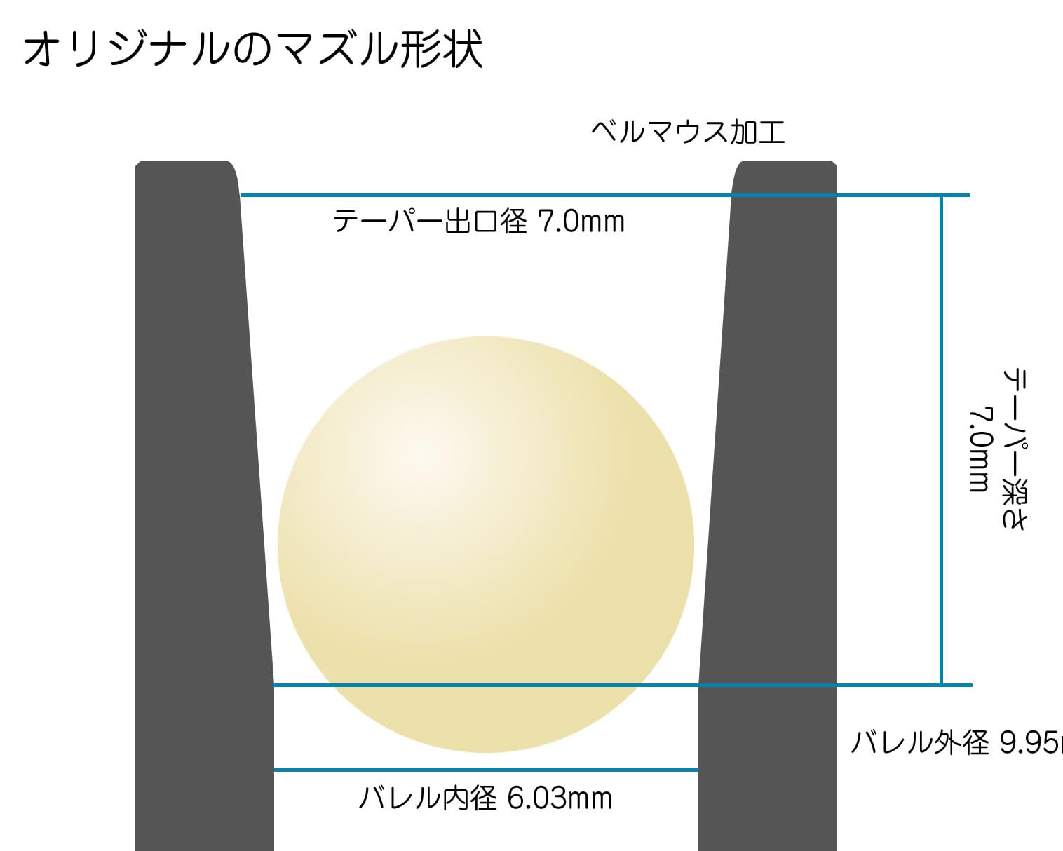 Amazon | T-N.T. PTW(トレポン)用インナーバレル (150mm：INFINITY