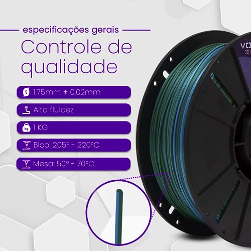 Filamento PLA Duo Color Azul e Verde 1kg 1,75mm - Duas Cores V-Silk - Para Impressora 3D FDM - Nacio