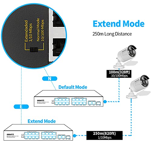 Oossxx POE-86 16 Port 100Mbps Poe+/ 2 Giga Up-Link Ports/ 1 Fiber Sfp Port thumb #5