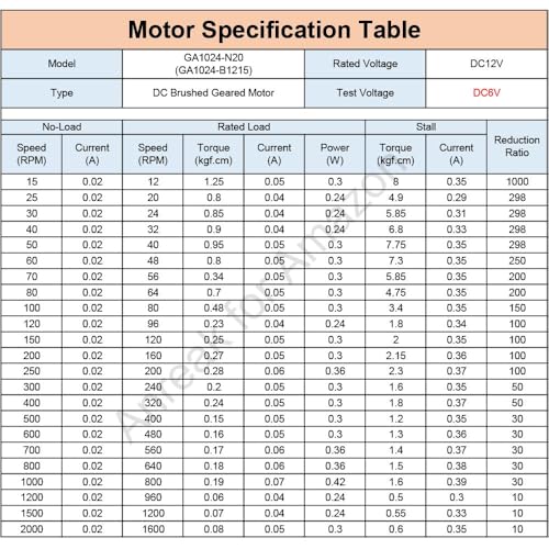 Image of 2Pcs DC 12V 300RPM, 6V 150RPM, 3V 75RPM, M3 x 10mm Shaft N20 Flip Low RPM Full Gear Motor, High Speed DC Motor for Robotics (12-300)