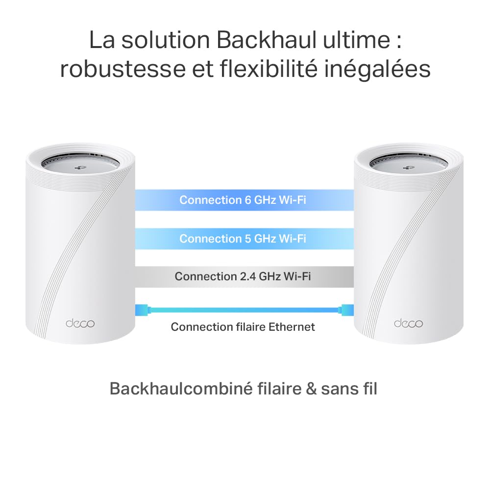 TP-Link WiFi 7 Mesh BE9300 Tri-Bande, 2 Ports 5Gbps, Port 2.5Gbps, MLO, Itinérance Transparente, Contrôle Parental, Compatible avec Toutes Les Box Fibre, WPA3, Deco BE65 Pro(3-Pack)
