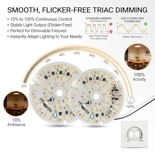 Repuesto LED para ventilador de techo regulable, ideal para oficinas modernas 3