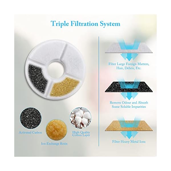 Comsmart Cat Water Fountain, 81oz/2.4L LED Pet Fountain Stainless Steel