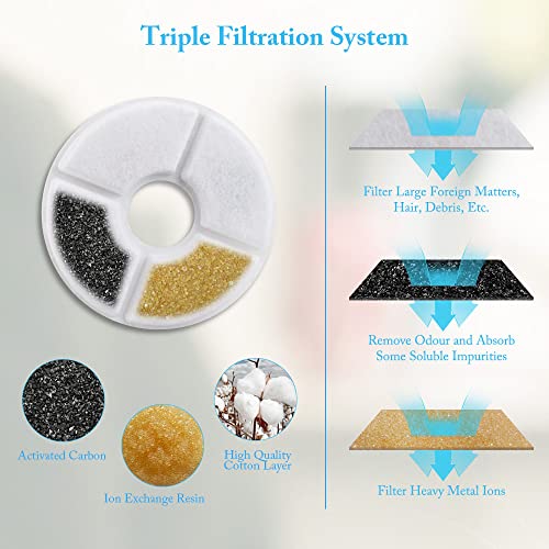 Comsmart Cat Water Fountain, 81 Ounce/2.4 Liters LED Pet Fountain