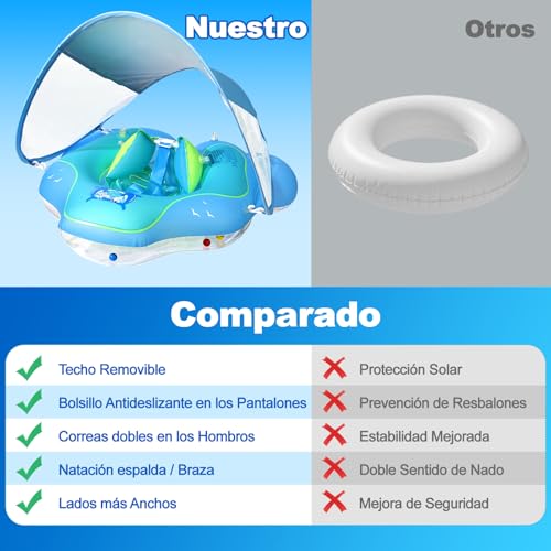Miniatura 6 de Ciyyfva Flotador De Bebé Con Toldo Upf 50 , Boya Para Piscina Mejorada Que Previene Volteos, Asiento Acuático Para Niños De 6 A 36 Meses, Color Azul