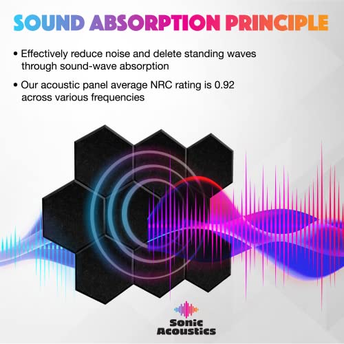 Sonic Acoustics Self-Adhesive 12 Pack Hexagon Acoustic Panels, 14" X 12" X 0.4" High Density Sound Absorbing Panels Sound Proof Insulation Beveled Edge Studio Treatment Tiles (Black) #TOP2