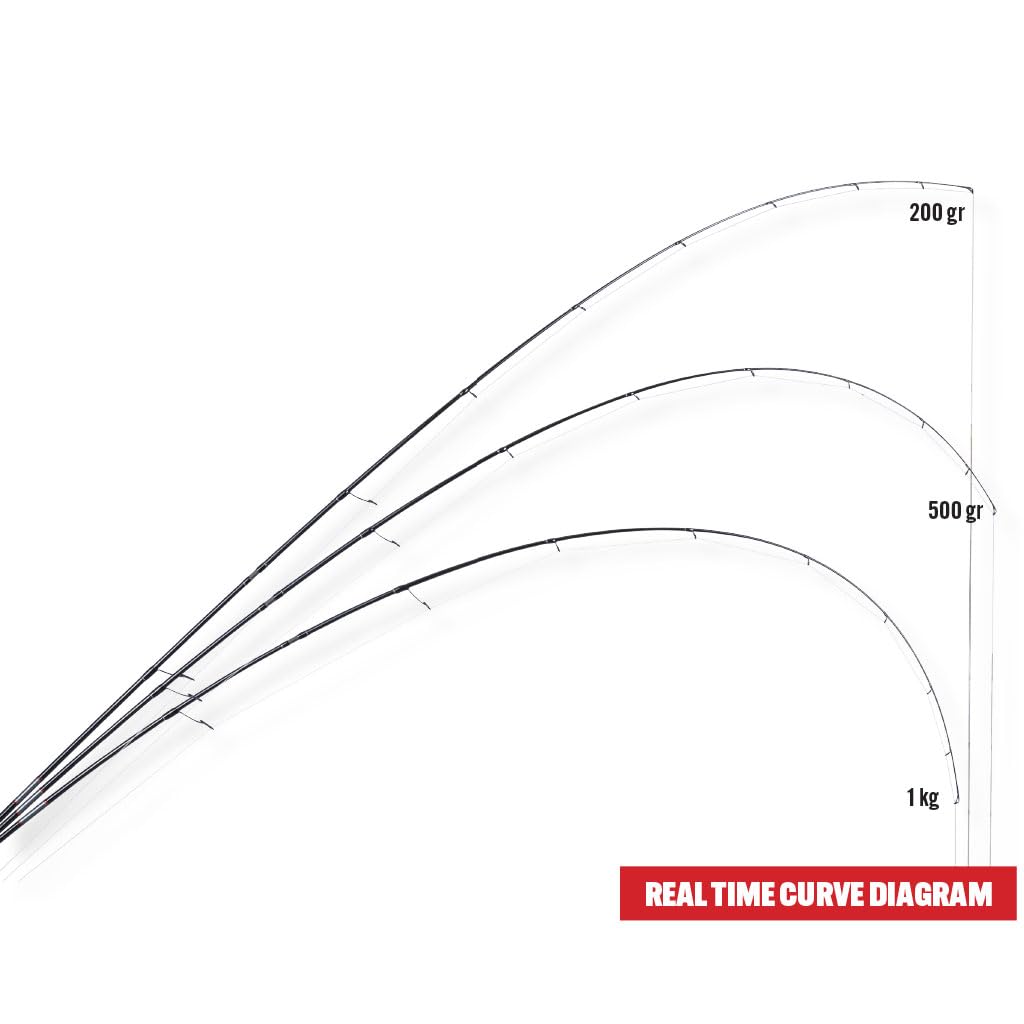 Akami Challenger Extra Fast Canna da Pesca in Carbonio 30T e Guide Fuji K Anti-Groviglio - Ideale per lo spinning e per Black bass, spigola, persico reale, luccio, aspio, serra