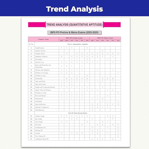 Image of PW Banking Game Changer Quantitative Aptitude Prepnotes & 3000+ PYQs By Sumit Sir For 2026-27 Exams | Chapterwise Theory with 15 Online CBT Tests | ... & Clerk, SBI PO & Clerk, RRB PO & Clerk Exams