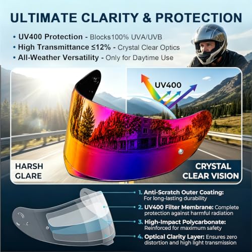 Image of PSLER Stream II Helmet Tinted Visor FF808 Face Shield Replacement for Stream II FF808