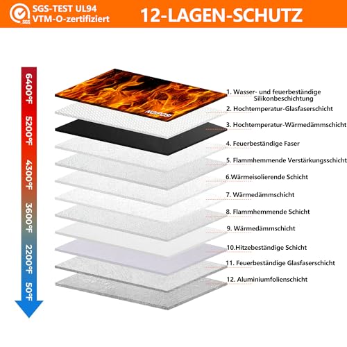 Noiposi 6400℉ Feuerfeste Dokumententasche mit Schloss, 12-lagige Wärmedämmung | Doppeltem Reißverschlussfach Feuerfest Geldtasche für Bargeld,Reisepass,Unterlagen,Wertsachen (Schwarz, 36x26cm)