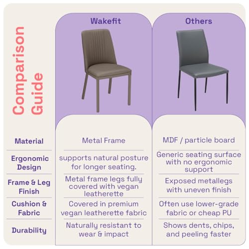 Image of Wakefit Taco Metal Dining Chair I Set of 2 I Leatherette Grey