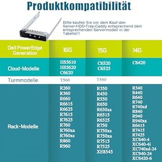 Heretom Lot de 10 DXD9H 2,5" Pouces Disque Dur Plateau Tray Caddy Caddie pour Dell 14e génération PowerEdge R340 R540 R640 R740xd R840 R940 R7425 XC Series SSD SAS SATA NVMe