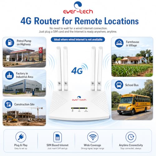 Image of Ever-tech ET-4GR4A 4G LTE SIM Wi-Fi Router with 4 High-Gain Antennas, 300 Mbps Speed, IPv6 Support, 4G /5G SIM Compatibility, Up to 10 Users, Plug and Play, White