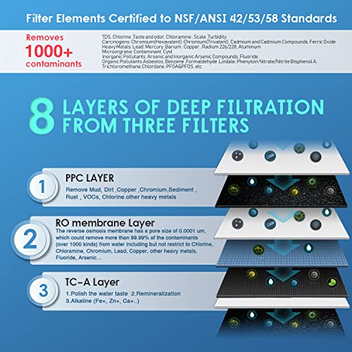 Frizzlife PX500-A Under Sink Tankless Reverse Osmosis Water Filtration System, 500 Gallons Per Day, Remineralizes Water, Easy DIY Installation, Low Maintenance thumbnail 2