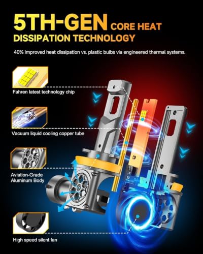 Image of FAHREN H11 /H8 /H9 LED Light Bulbs, ๐๐๐๐๐๐๐๐ ๐๐๐๐% Brightness H11 Fog Light Bulb, Real 1:1 Halogen Mini Size Plug and Play, 6500K Cool White 10-Year Extended Lifespan, Pack of 2