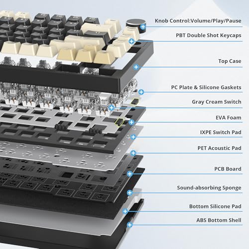 Image of 75% Wireless Creamy Mechanical Keyboard, Hot Swappable Custom Keyboard, RGB Backlit Gasket Gaming Keyboard, 2.4G /BT5.0 /USB-C Mechanical Gaming Keyboard, Pre-lubed Linear Gray Cream Switches