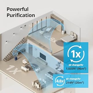 COWAY Air Purifier for Home Bedroom up to 1,035ft² with HEPA Filter, Carbon Filter, Washable Filter for Smoke, Pollen, Dander, with Air Quality Monitor, Auto Mode, 3yr Warranty, Airmega 160 Port Navy