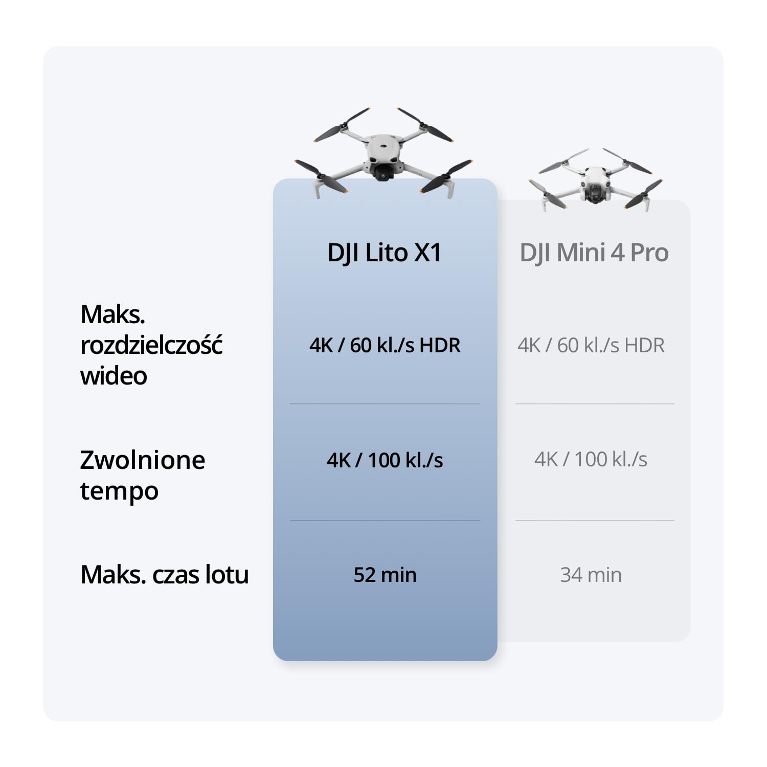 DJI Lito X1, dron z kamerą 4K dla początkujących | Wykrywanie przeszkód, ActiveTrack, matryca 1/1,3 cala, odpowiedni dla dorosłych, lekki i składany, transmisja wideo 15 km, C0