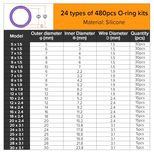 Lyeteung 480 PCS 24 Sizes O-Ring Gasket Kit, Silicone O Ring Assortment Kit, O-Ring Sealing Gasket, for Plumbing Washer Seal & Auto Quick Repai, Purple - Image 2