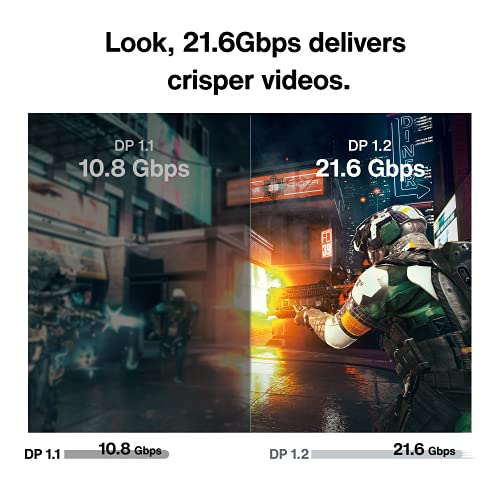 image for IVANKY DisplayPort Cable 6.6ft/2M, [4K@60Hz, 2K@165Hz, 2K@144Hz], Gold