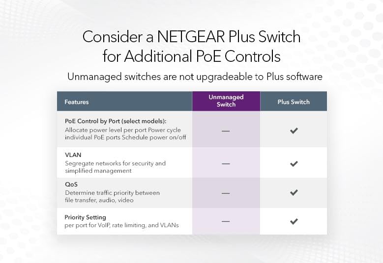 Image of NETGEAR GS108LP 8-Port Gigabit Unmanaged 𝐏𝐨𝐄+ 𝐒𝐰𝐢𝐭𝐜𝐡 | Desktop, Rack-Mountable, Wall-Mountable | Stay Protected with Cloud Care's 3 Year Warranty SupportPlus