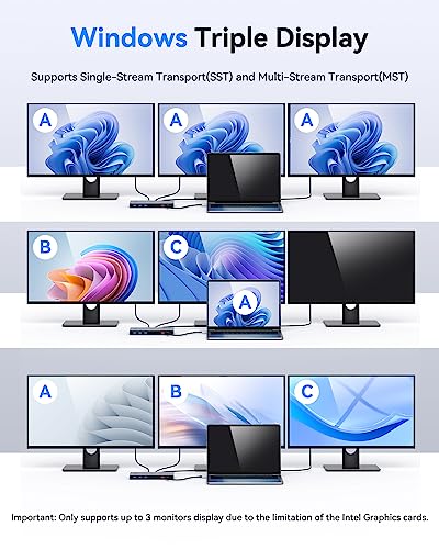 Selore&S-Global Dual Hdmi Docking Station 3 Monitor,Usb C Laptop Docking Station With 65W Power Adapter,2 Hdmi Port,Displayport,Usb 3.1/Usb-C Data thumb #2