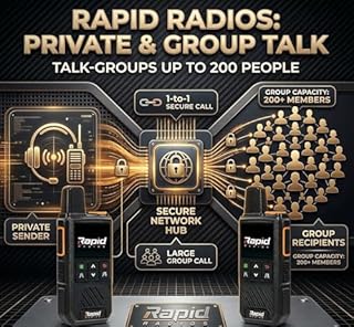 Rapid Radios Nationwide LTE Walkie-Talkie - Two-Way Radio - Unlimited Range POC Two Way Radios Set