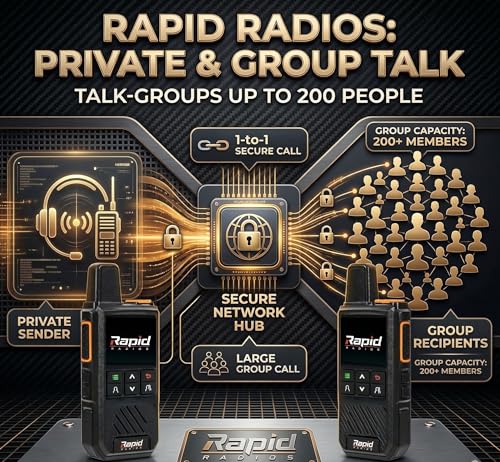 Rapid Radios G1 - Nationwide LTE Walkie-Talkies - Unlimited Range Cellular Push-to-Talk Two-Way Radios Set - Image 4