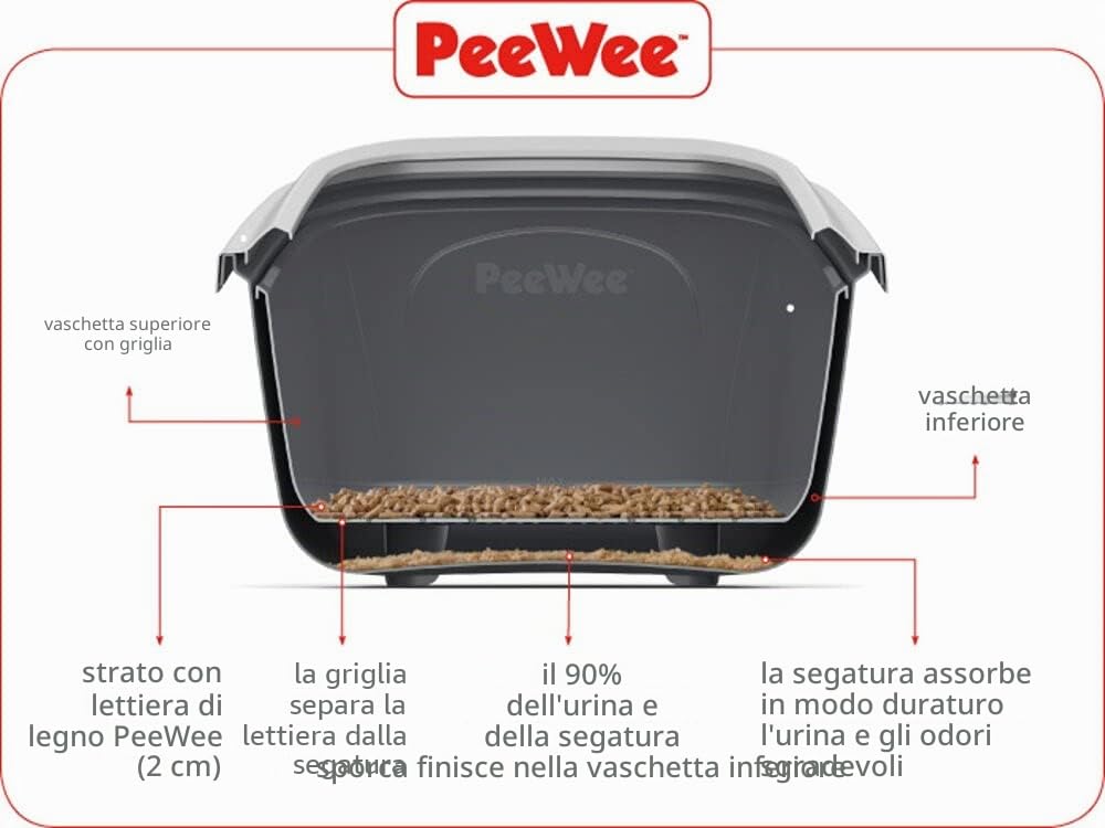XXL Toilette per gatti PEEWEE EcoDome lettiera chiuso per gatti dal sistema autopulente con pala e 3 kg. pellet di legno, colore:nero