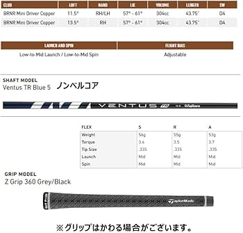 テーラーメイド バーナーミニドライバー 11.5度 ベンタスブルー6S BRNR テーラーメイド バーナーミニドライバー 11.5度 ベンタスブルー