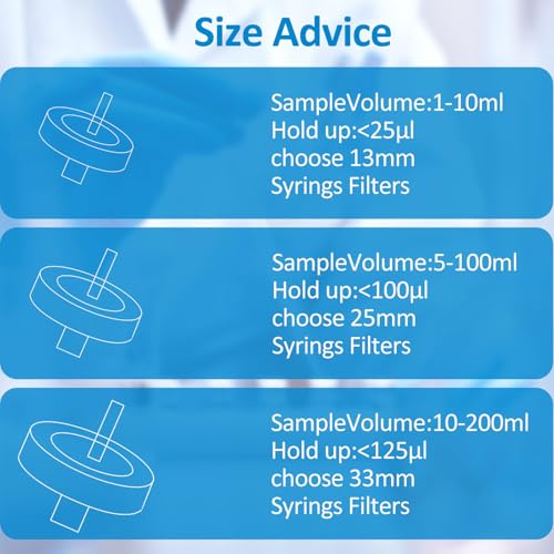 Image of Xin Tester 100 PCS Non-Sterile Syringe Filter MCE Membrane 25mm Diameter 0.45um Pore Size Hydrofilic Syringe Lab Filters