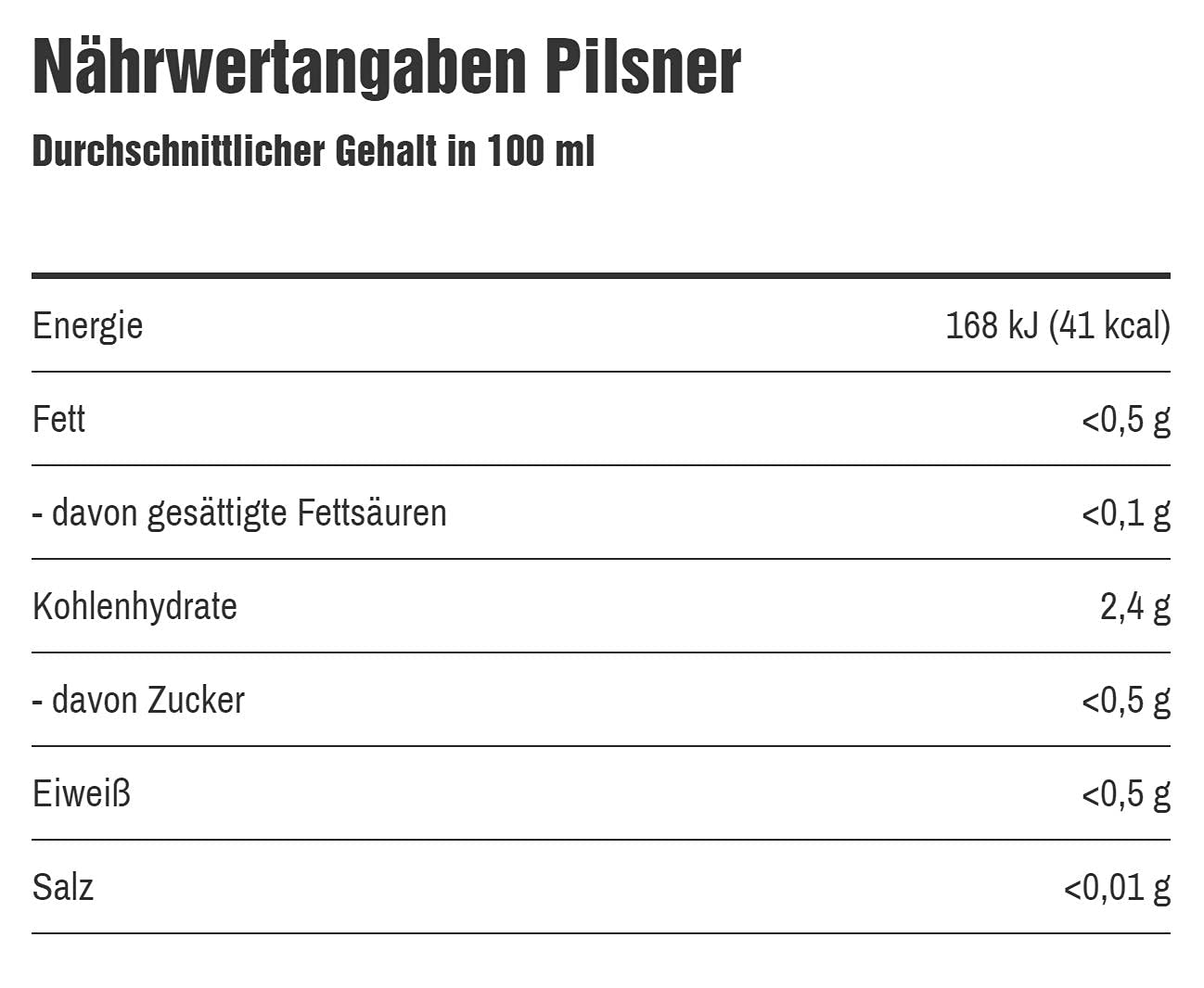 Stuttgarter Hofbräu Pilsner, EINWEG 24x0,50 L Dose