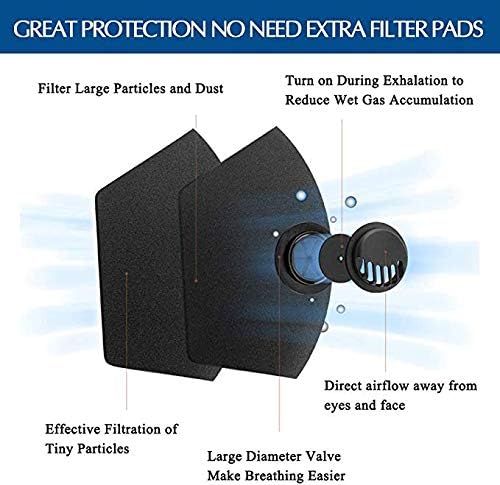 3 PCS Face Protective with Breathing valve - Washable & Reusable & Lightweight - Face Bandanas for Daily Wear, Flexible Fit for Men, Women and Teens