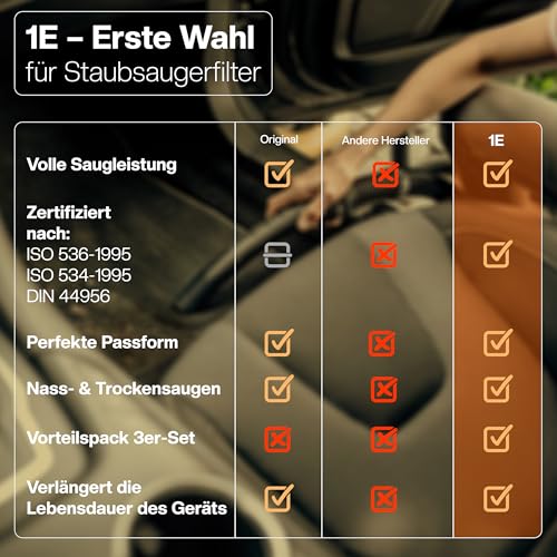 3 Filter für Kärcher Staubsauger [WD4, WD5, WD6 / MV4, MV5, MV6] – 3 Flachfaltenfilter gegen Feinstaub & Gerüche – ersetzt 2.863-005.0 & KFI 4410 – für Allergiker [WD 4 5 6 MV]