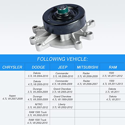 Water Pump W/Gasket 1204350 Aw7163 Replacement For Commander Dodge Ram 1500 Dakota Durango,Grand Cherokee, Liberty, Chrysler Aspen,Mitsubishi Raider 3.7L V6;4.7L V8 #TOP2
