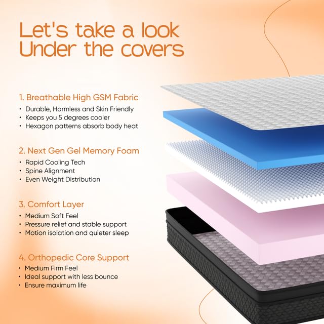 Image of RESTOFIT Premium Euro Top 6 Inch King Mattress (84x72x6) | Orthopedic Memory Foam with NextGen Cool-Tech for Spine Support & Pressure Relief | Breathable Viscose Cotton Fabric | 11-Year Warranty