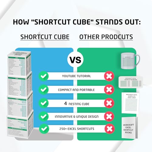 Image of 250+ Excel Shortcuts | Complete Learning Kit | 4 Interactive Nesting Cubes with Tutorial Videos | All Skill Levels Basic to Expert | Replacement for Excel Cheat Sheet Desk Pad and Excel Mouse Pad