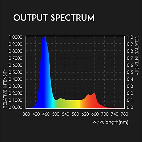 Luxbird Aquarium Light 168W LED Coral Light, LBA-168 Dimmable Reef Light,Full Spectrum LED Aquarium Light for Saltwater Reef Blue Aquarium Lighting Marine Corals Tank LPS & SPS 56 LEDs