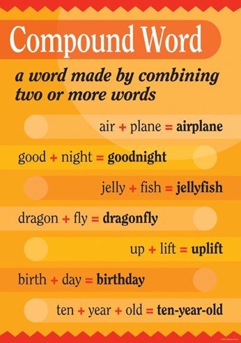 BARKER CREEK POSTER - COMPOUND WORDS